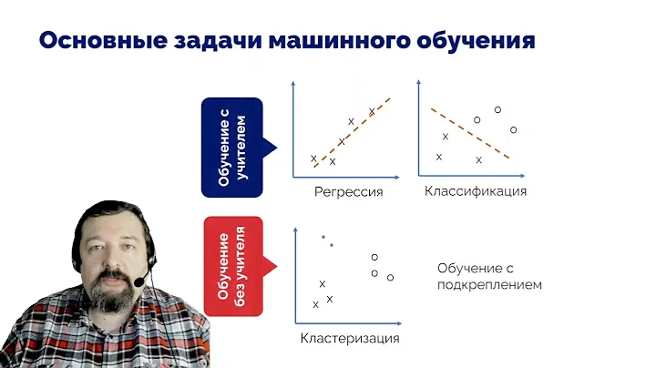 Краткое введение в машинное обучение