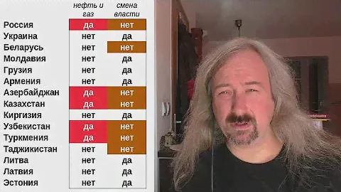 Нефть и власть